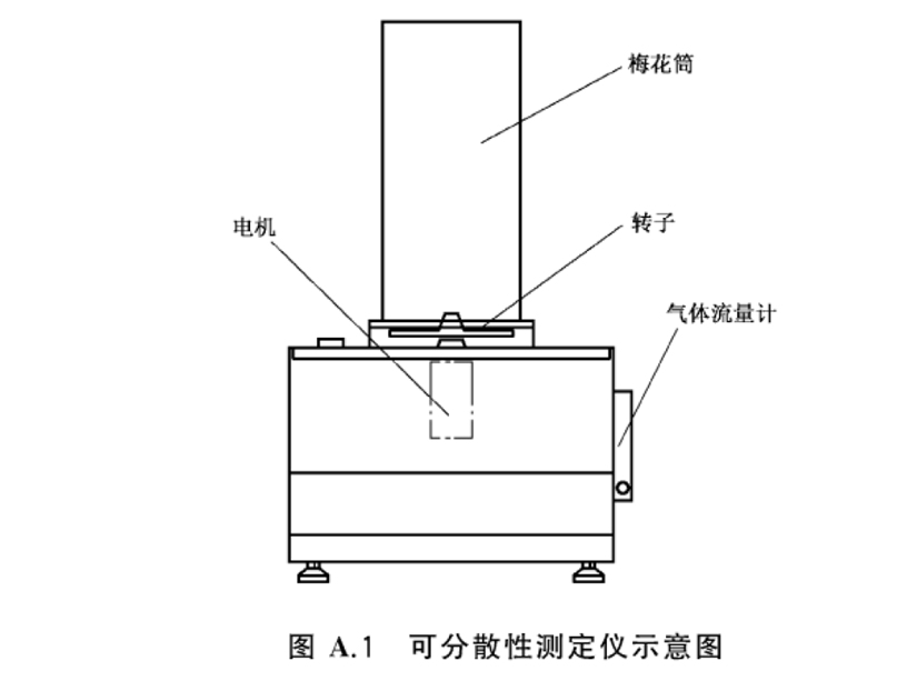 可分散性测定仪